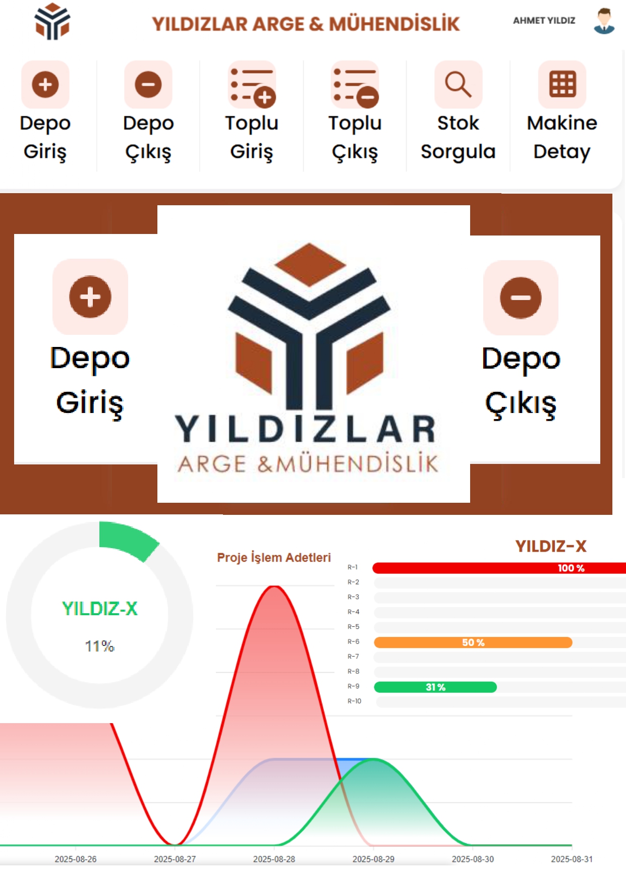 YILDIZ-X admin panel ekranı